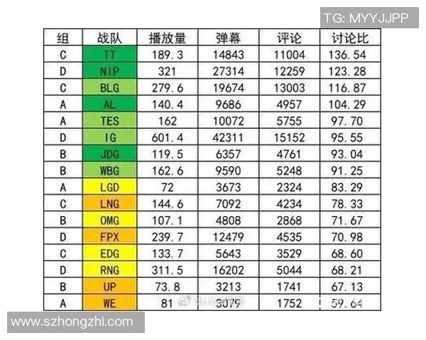 S15LOLMajor赛积分榜更新TES战队以68分稳居第一位