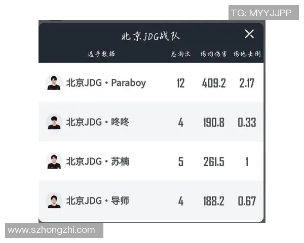 电竞实时数据热议和平精英JDG战队配合新策略的深度分析与探讨 电竞实时数据热议和平精英JDG战队配合新策略的深度分析与探讨