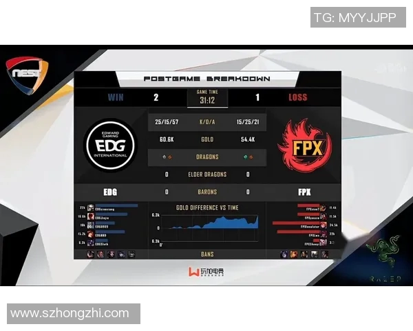 赛后复盘FPX与EDG实力对比分析及未来展望