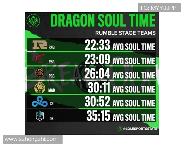 esports最新数据深入解析RNG战队防守反击策略及其在王者荣耀中的应用技巧