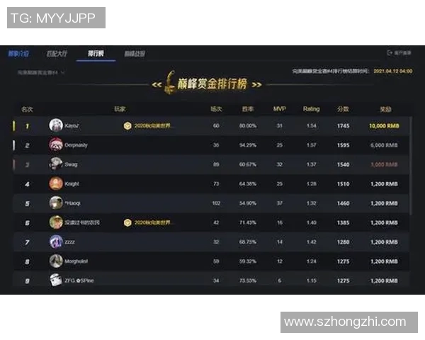 电竞新闻权威发布CSGO耐力实力榜单揭示顶尖选手竞技状态与潜力分析 电竞新闻权威发布CSGO耐力实力榜单揭示顶尖选手竞技状态与潜力分析