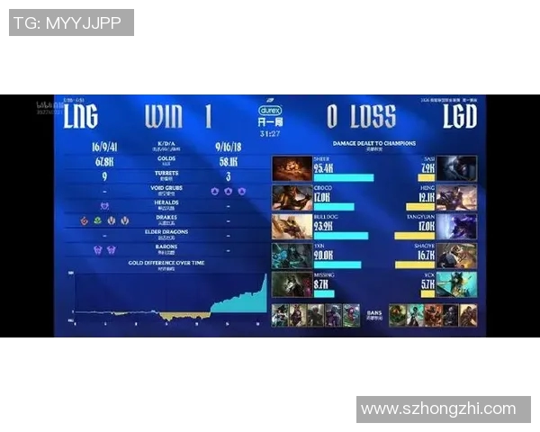 2026电竞新闻LNG战队在英雄联盟耐力排行榜中荣获第四名展现强大实力与韧性