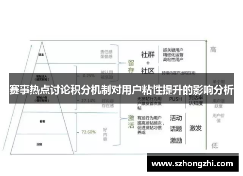 赛事热点讨论积分机制对用户粘性提升的影响分析