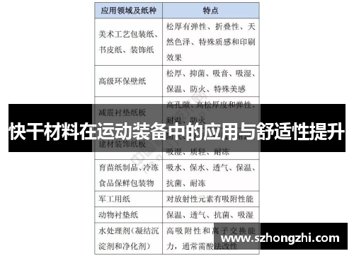 快干材料在运动装备中的应用与舒适性提升